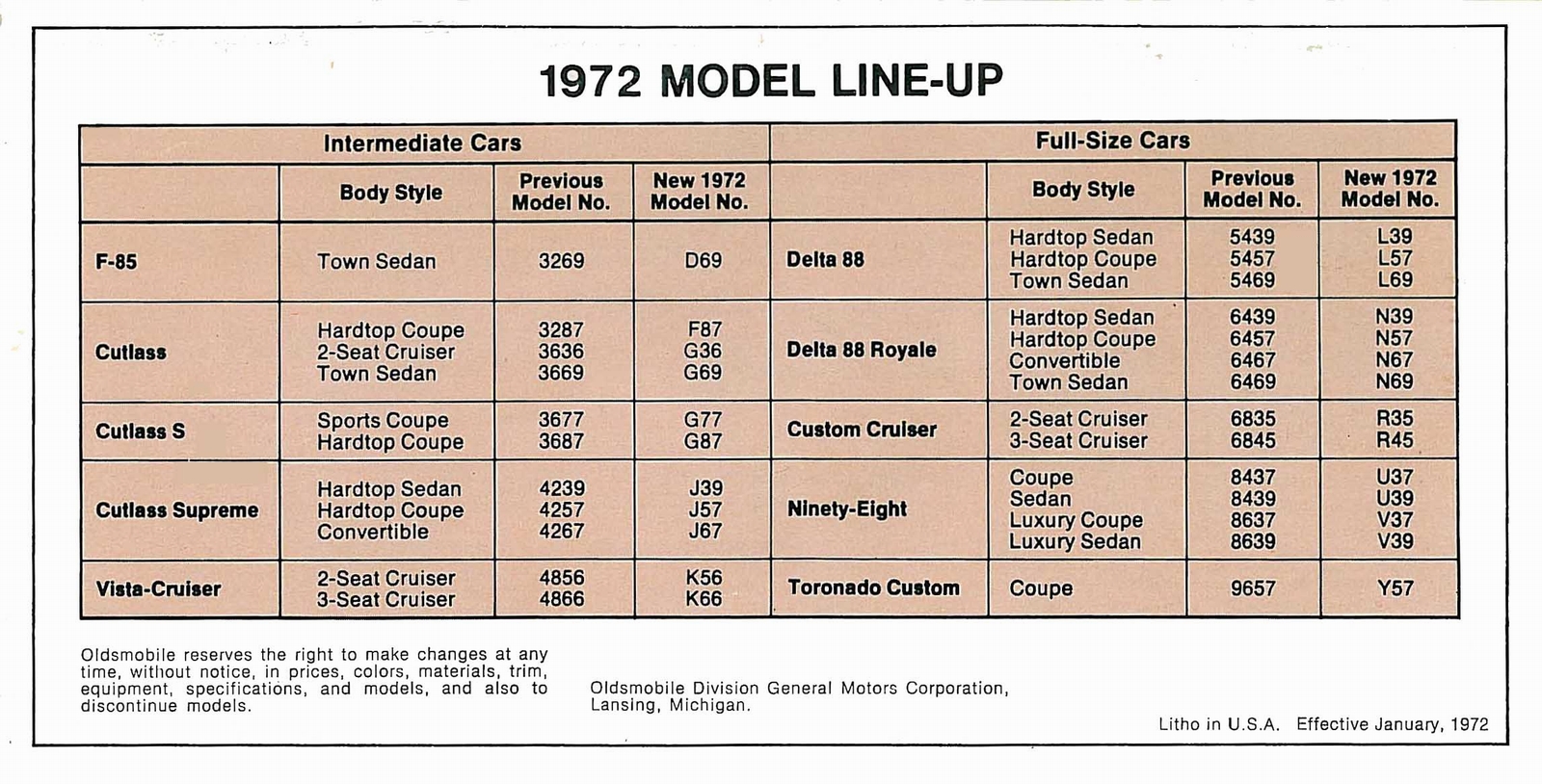 n_1972 Oldsmobile Dealer SPECS-20.jpg